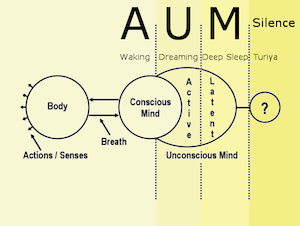 AUM